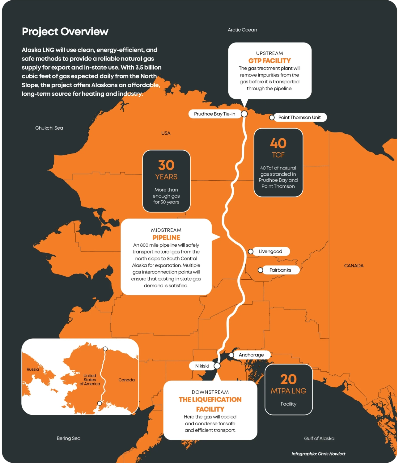 LNG development on the North Slope Alaska